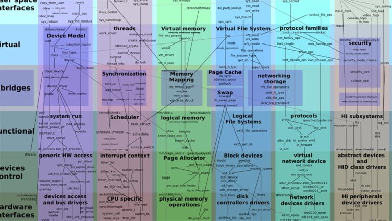 The Linux Kernel.