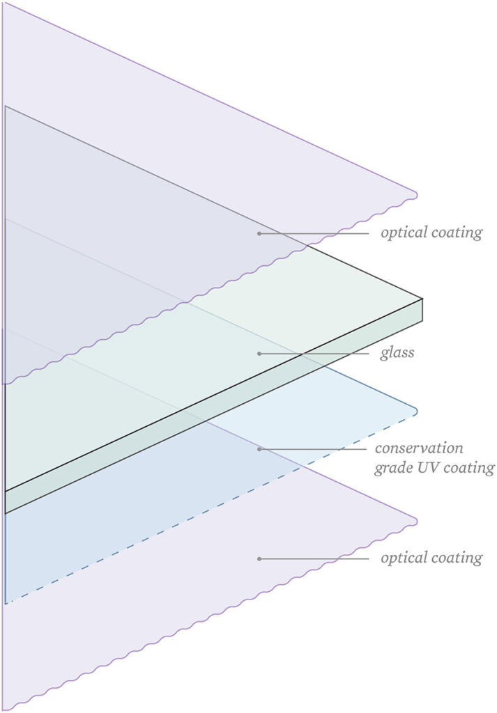 Museum glass layers.