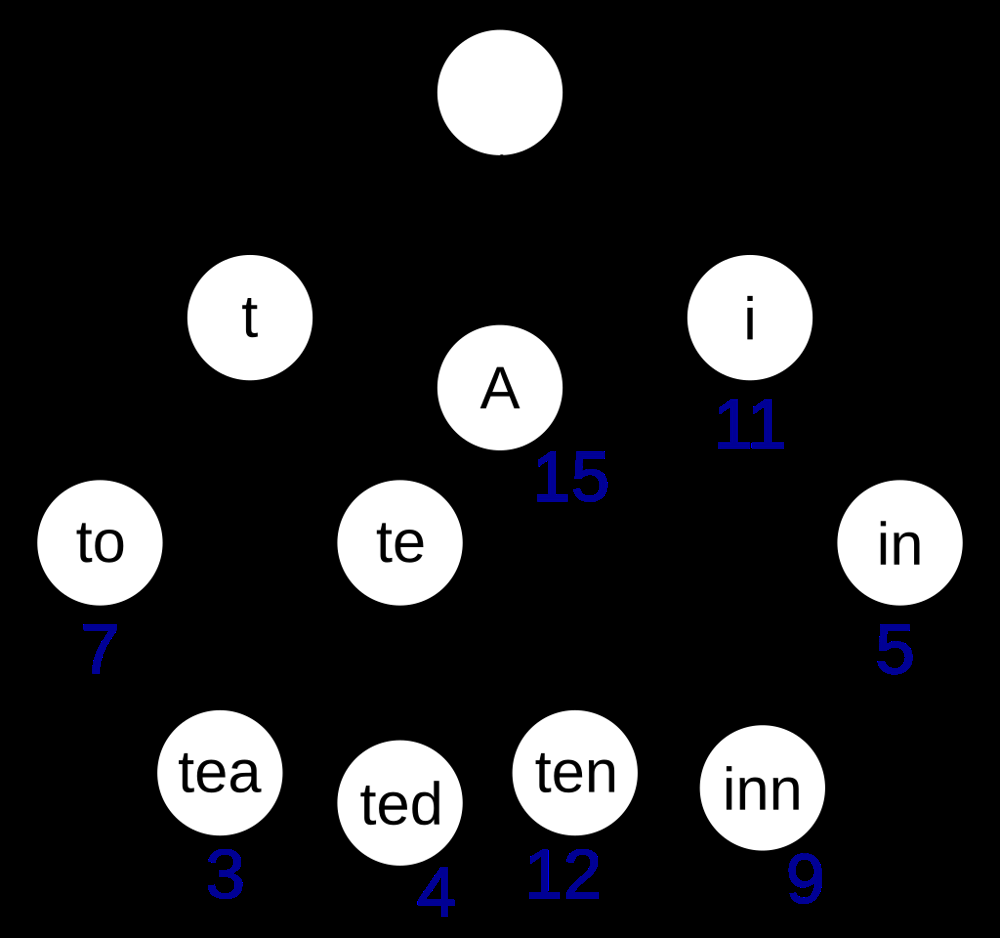 Trie example.